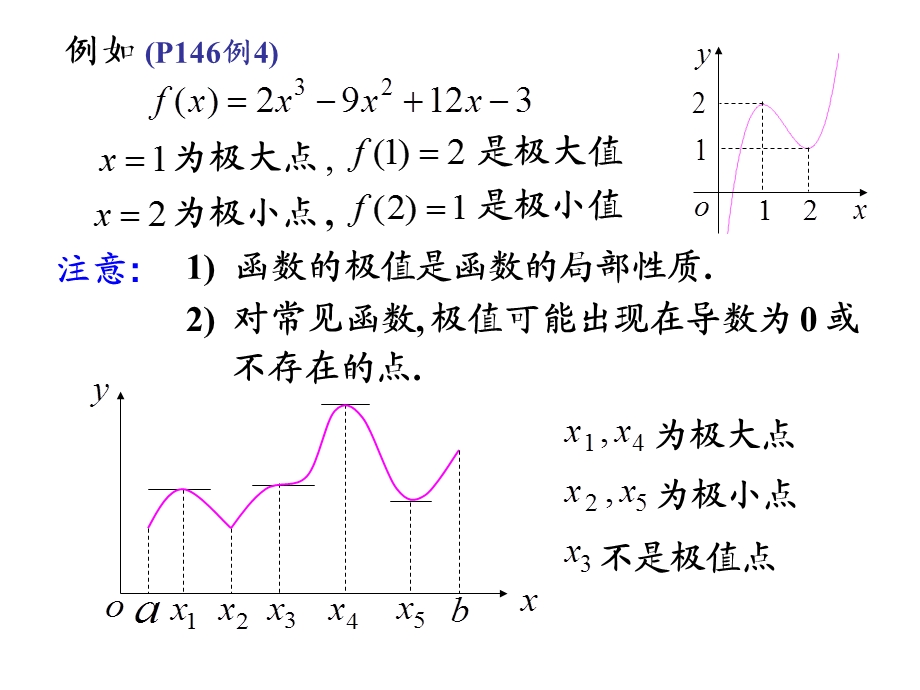 第五节-函数的极值与最大最小值课件.ppt_第2页