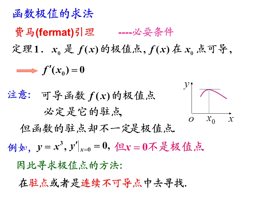 第五节-函数的极值与最大最小值课件.ppt_第3页