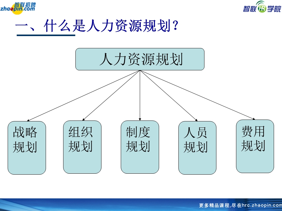 人力资源工作规划实务ppt课件.ppt_第2页