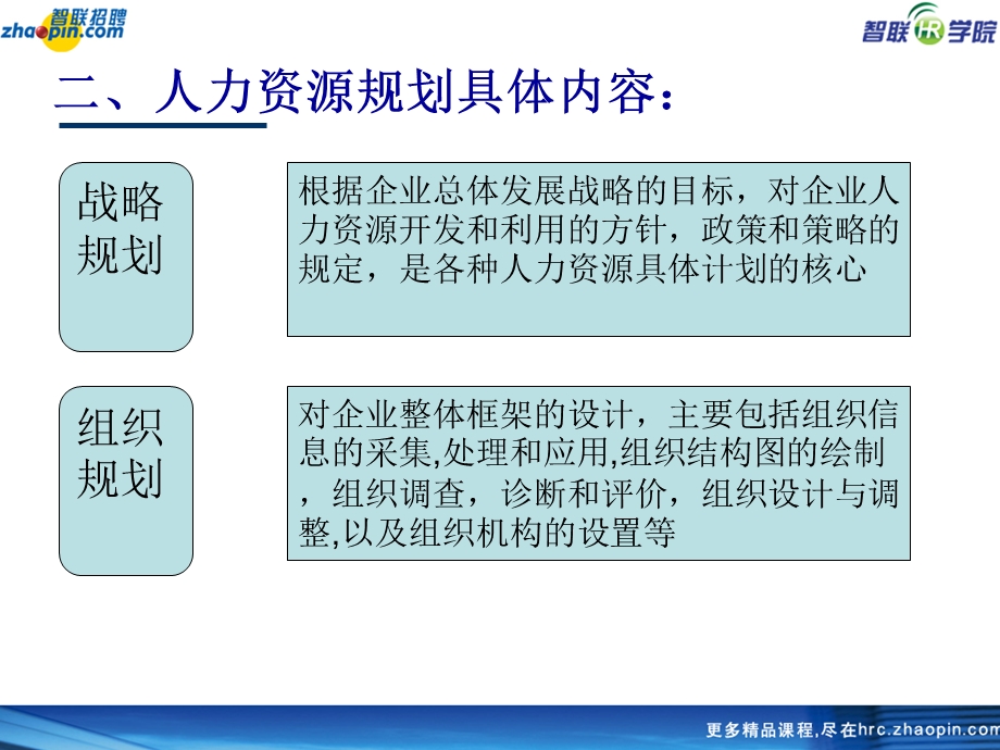 人力资源工作规划实务ppt课件.ppt_第3页