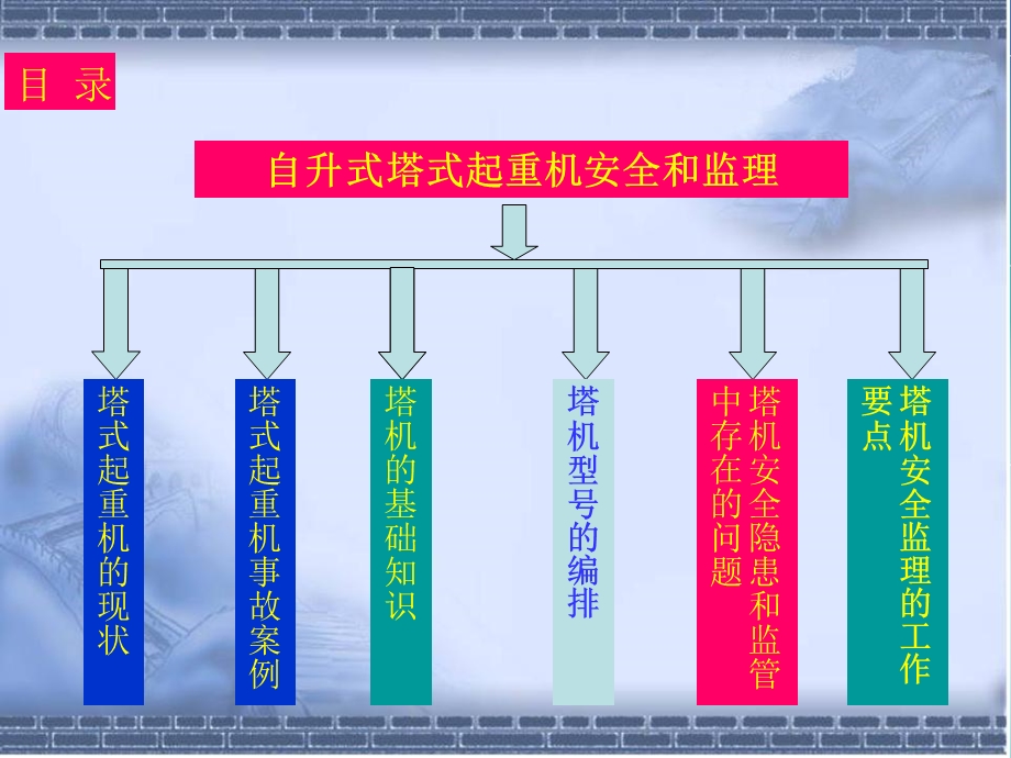 自升式塔式起重机安全和监理ppt课件.ppt_第2页