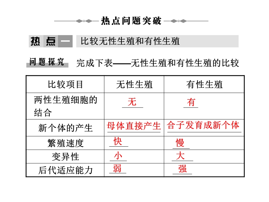 学案生物的生殖和发育核心术语课件.ppt_第2页