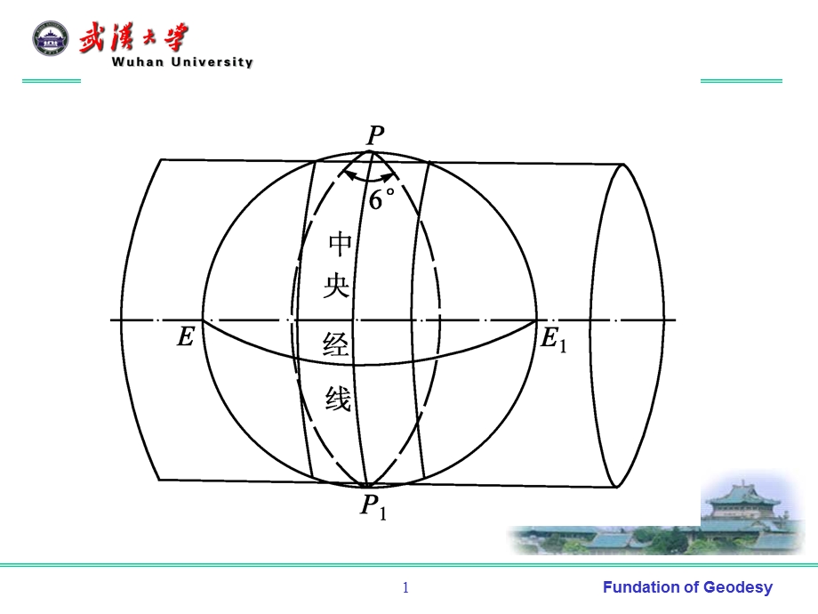 第四章-地球椭球数学投影1011节课件.ppt_第1页