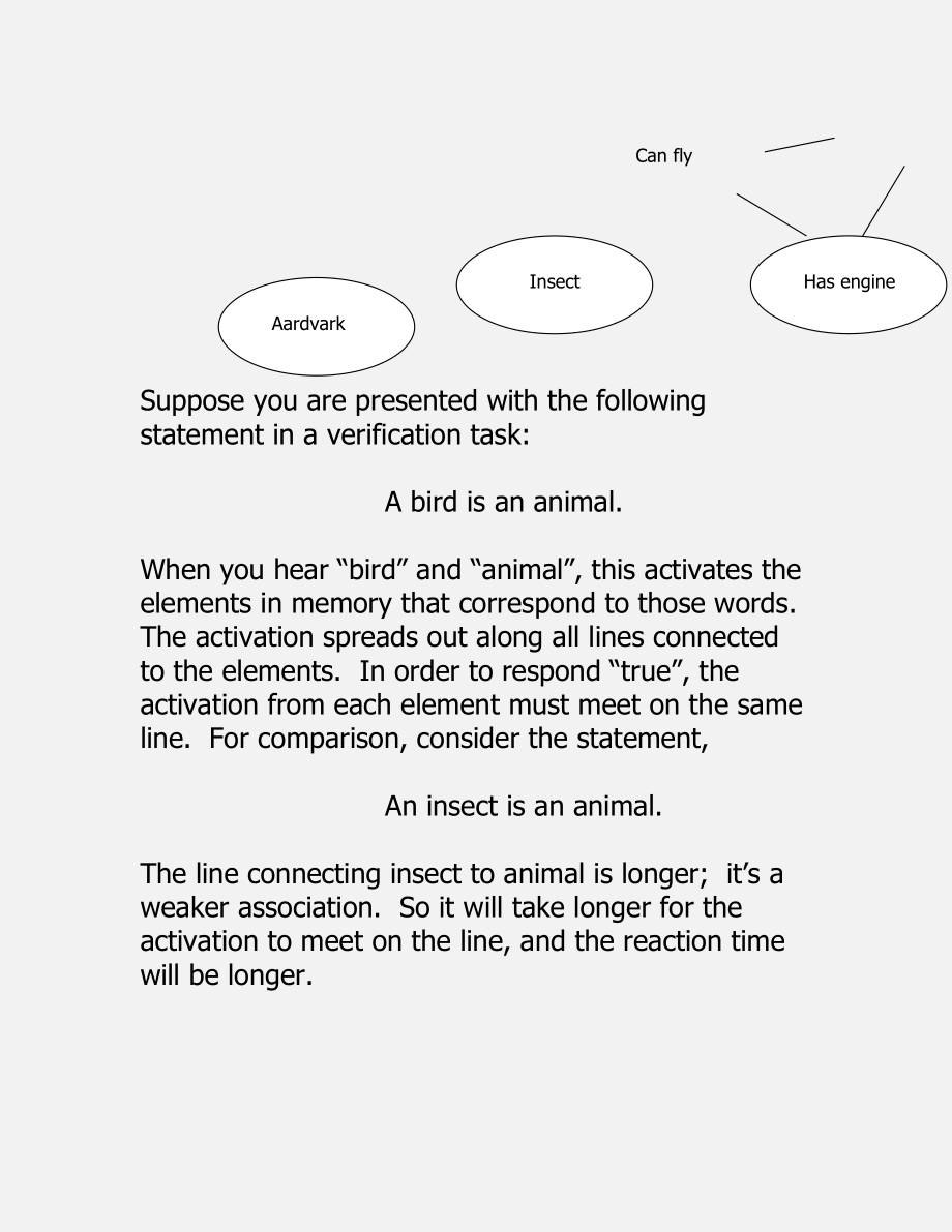 Spreading Activation Model of Semantic Memory.doc_第3页