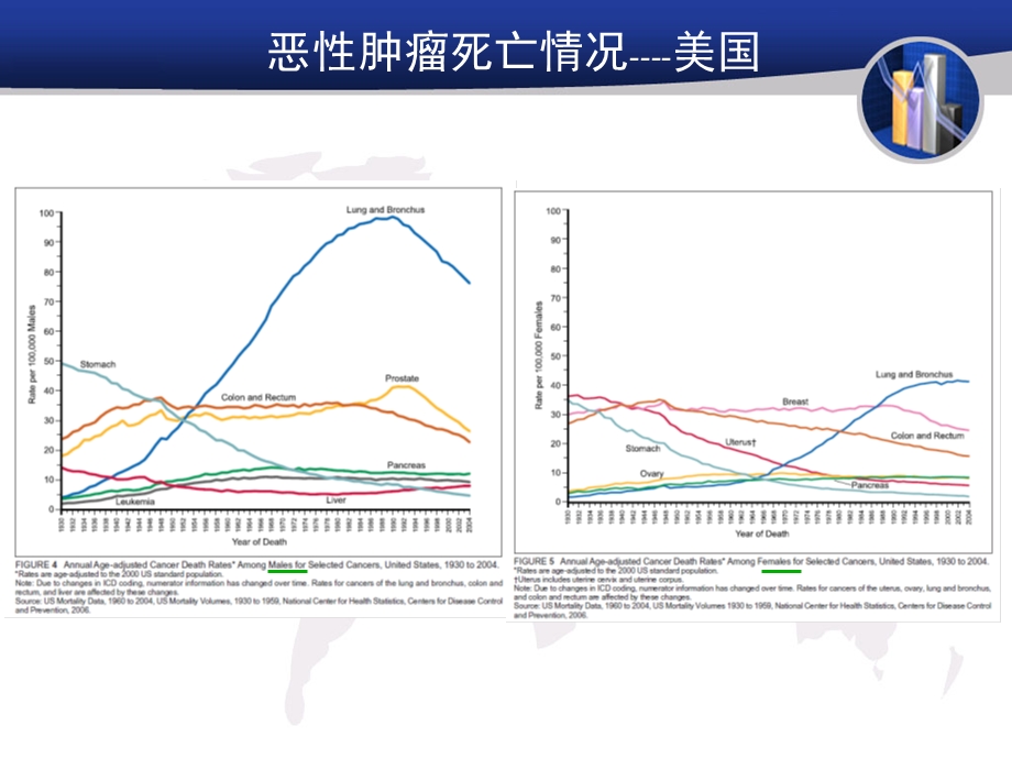 泌尿及男性生殖系统肿瘤09进修生课课件.ppt_第3页