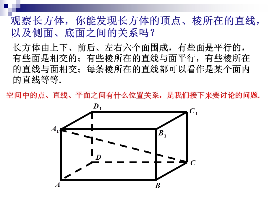 空间点线面的位置关系_课件.ppt_第2页