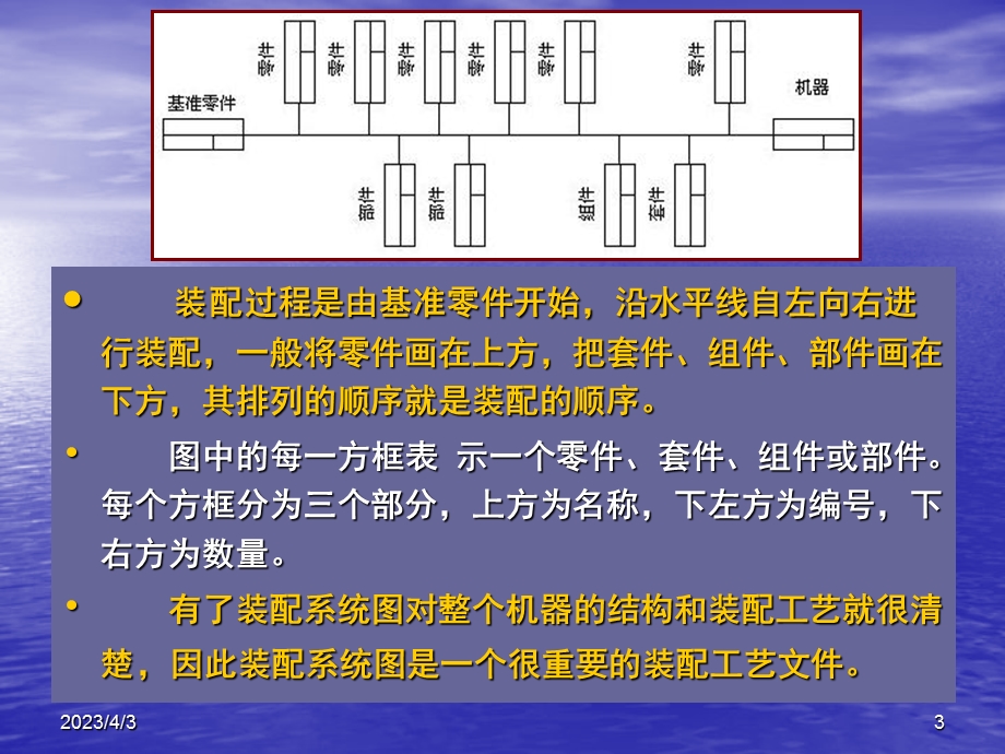 第七讲--机器的装配工艺课件.ppt_第3页