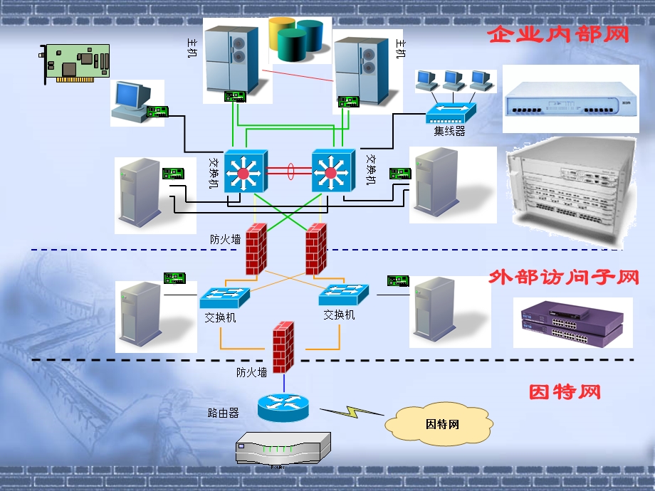 网络设备概述课件.pptx_第2页