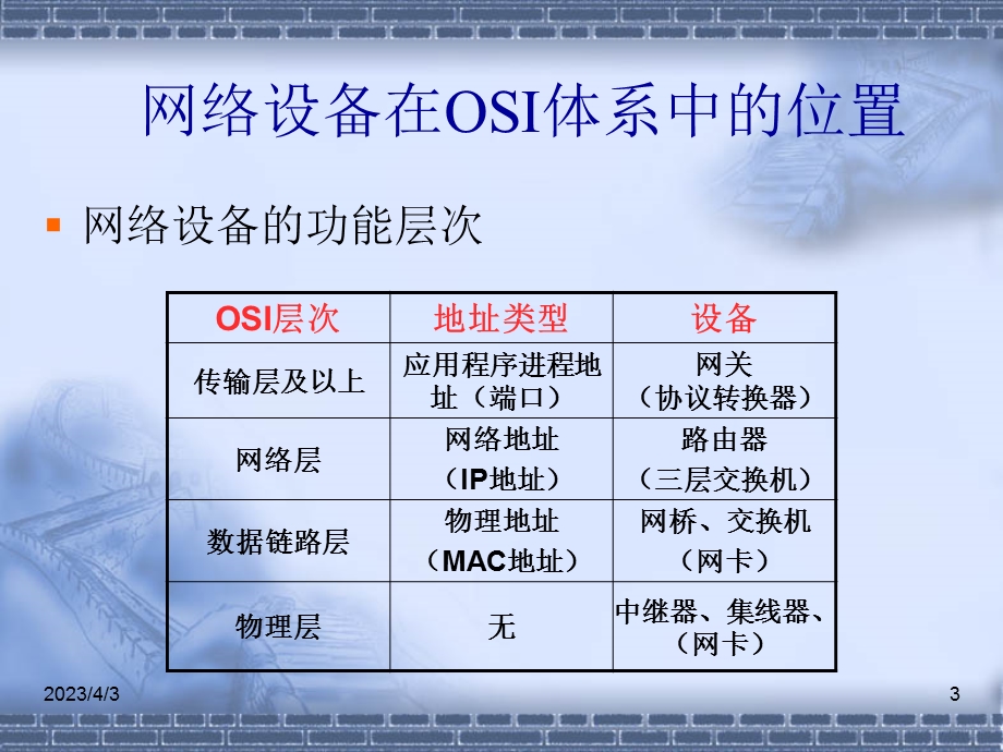 网络设备概述课件.pptx_第3页