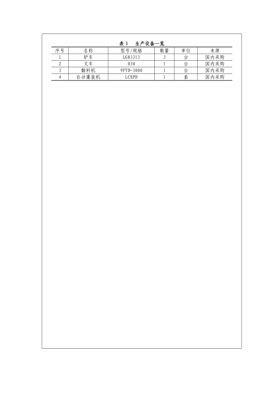 镇江兴农有机肥有限公司基质生产项目（报告表）.doc_第3页