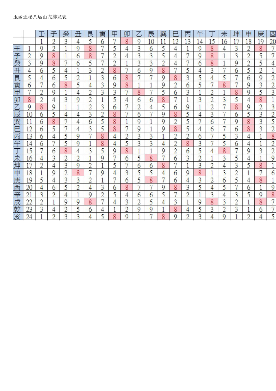 玉函通秘八运山龙排龙表.doc_第1页