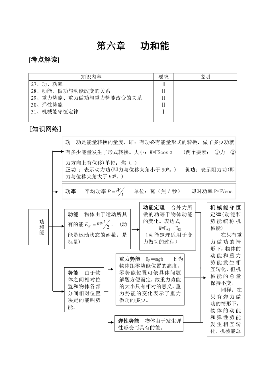 第六章功和能.doc_第1页