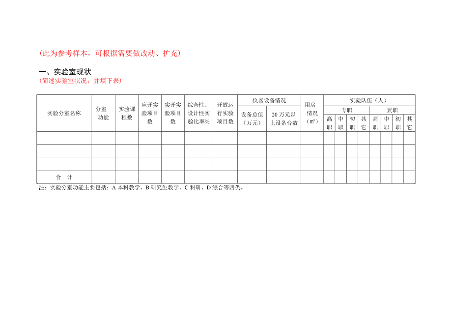 实验室建设项目规划书.doc_第2页