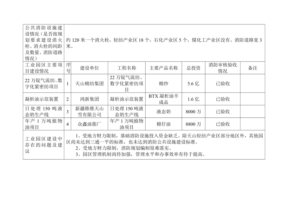 工业园区消防规划情况调研表.doc_第2页