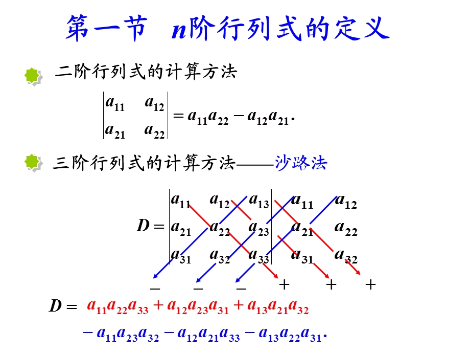 线性代数总复习J课件.ppt_第2页