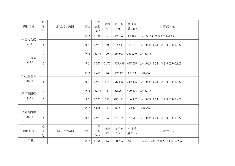 钢 筋 用 量 计 算 表.doc_第2页