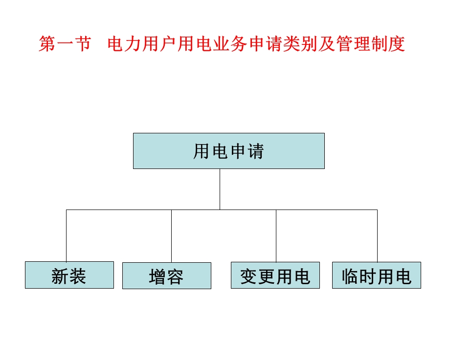 第五章--供电业务扩展课件.ppt_第2页