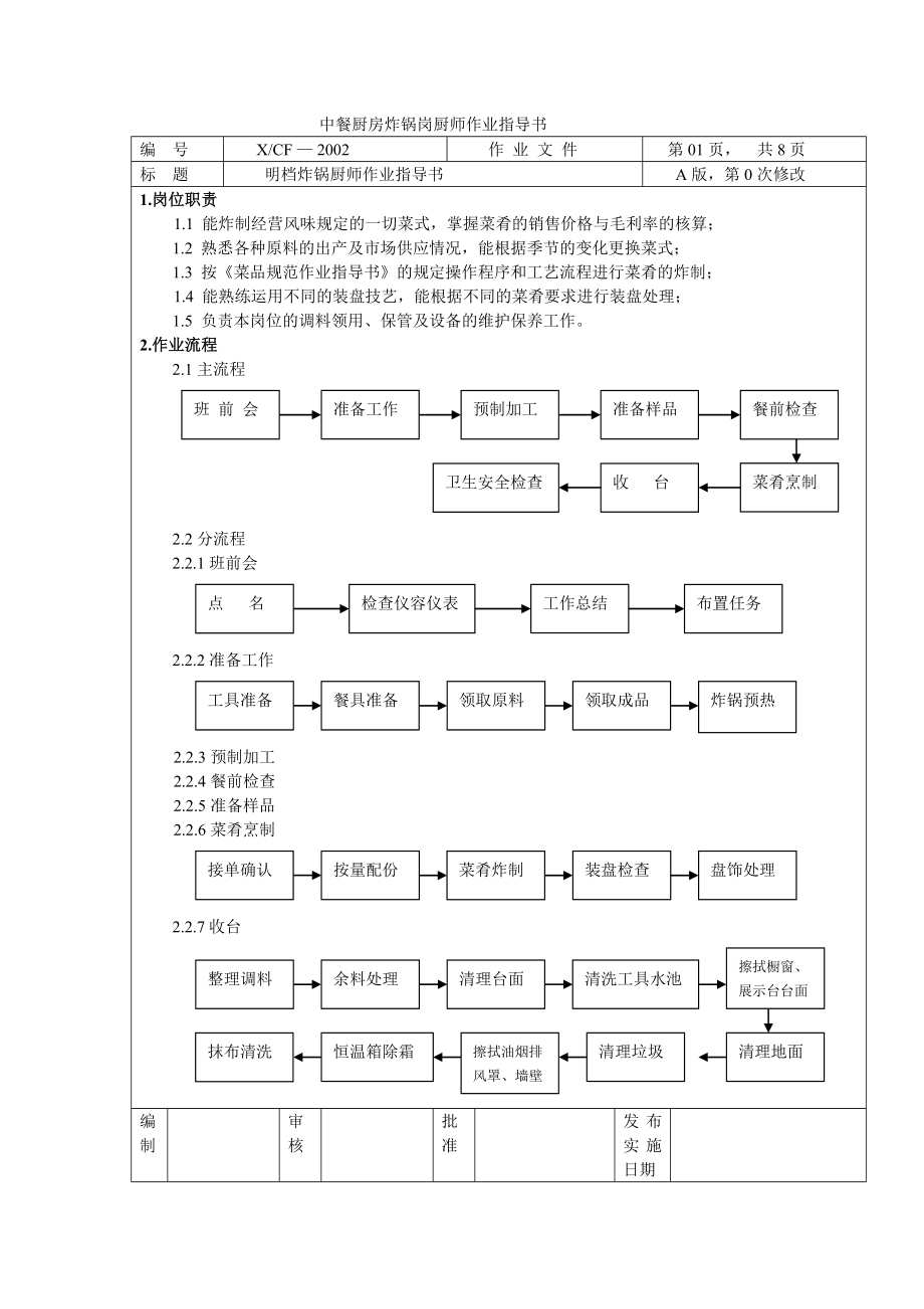 中餐厨房炸锅岗厨师作业指导书明档小吃岗位.doc_第1页