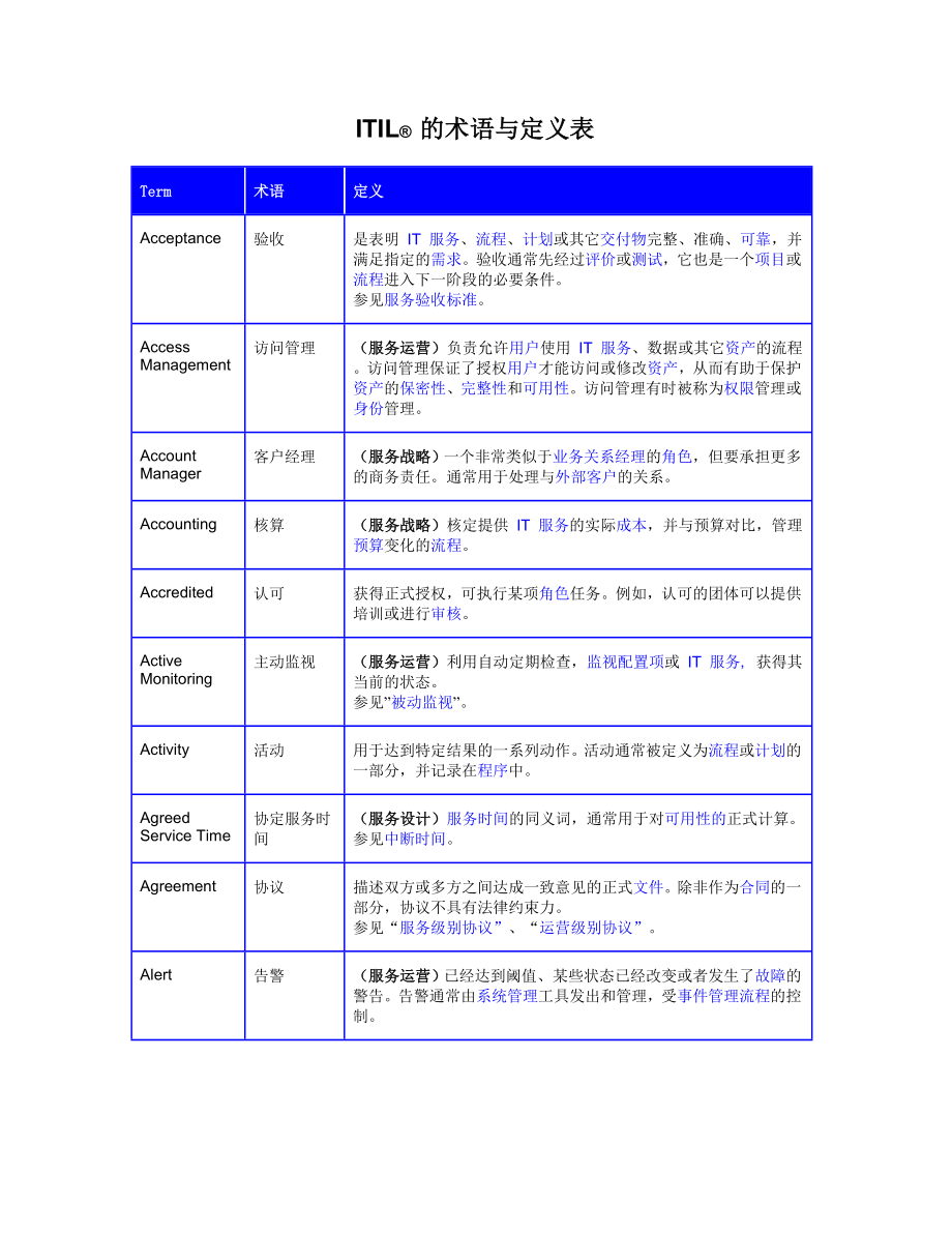 术语与定义表ITIL V3 Glossary v01, 30 May .doc_第2页