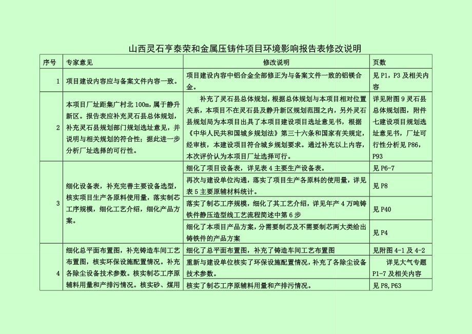 环境影响评价报告公示：亨泰荣和金属压铸件静升镇集广村阳光小北ｍ处亨泰荣和金属环评报告.doc_第3页