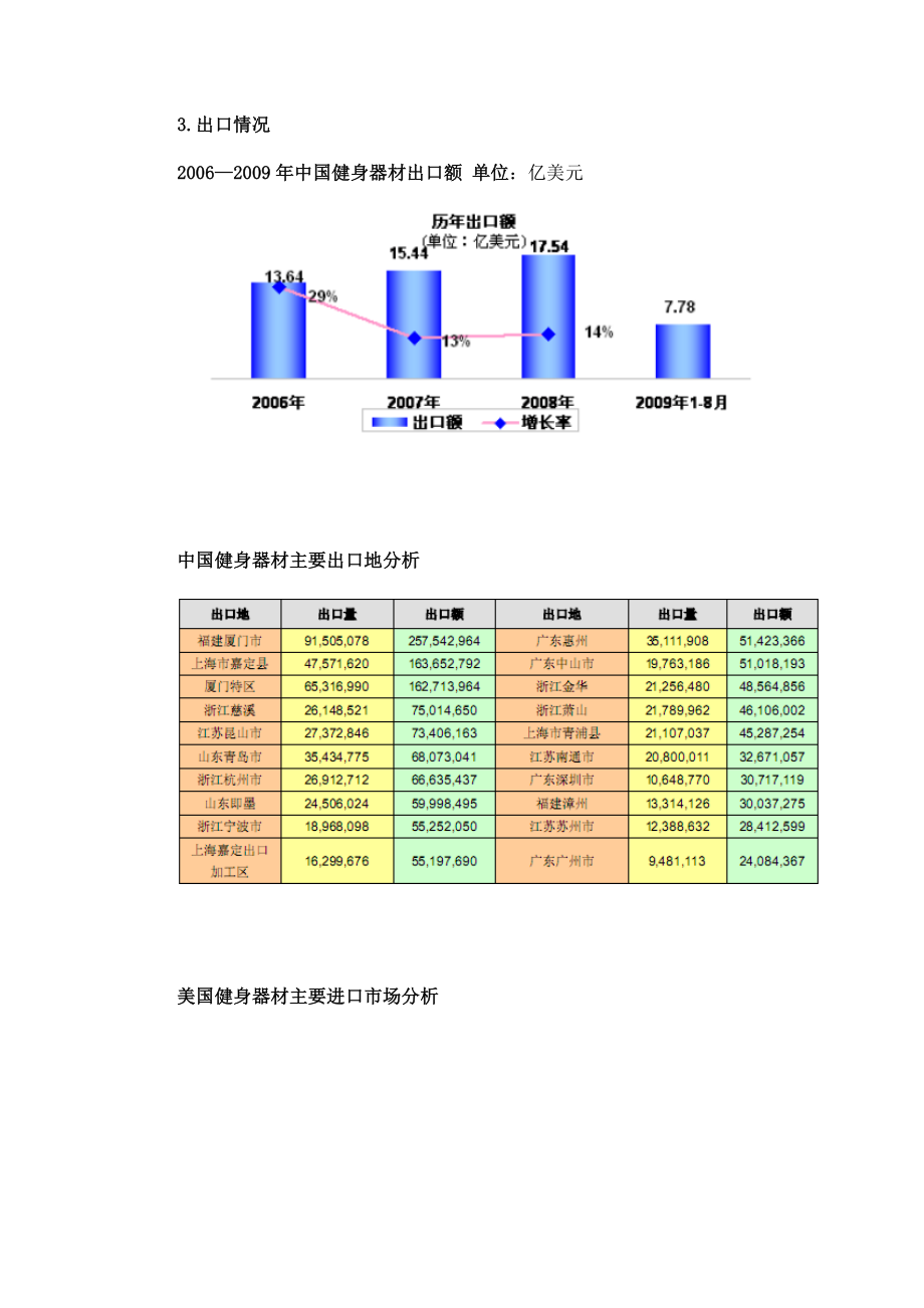 我国健身器材行业投资分析.doc_第3页