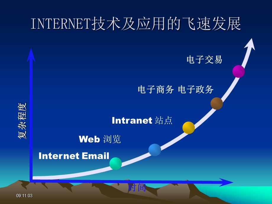 计算机网络安全基础要点课件.ppt_第3页