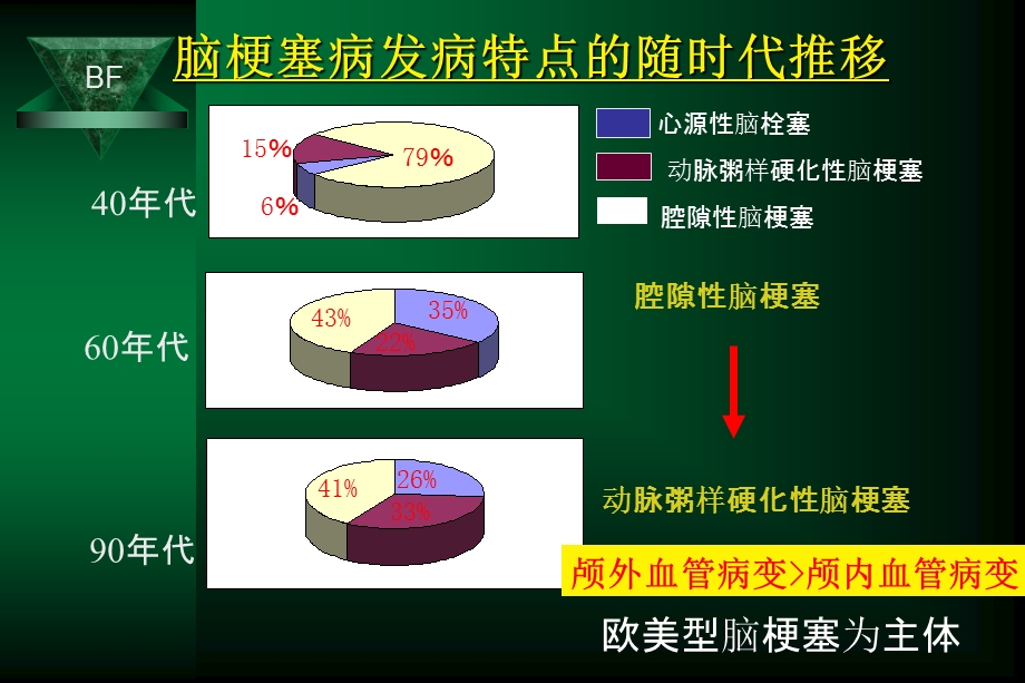 缺血性脑血管病的外科治疗课件.ppt_第3页