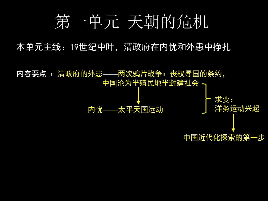 第一单元天朝危机课件.ppt_第2页