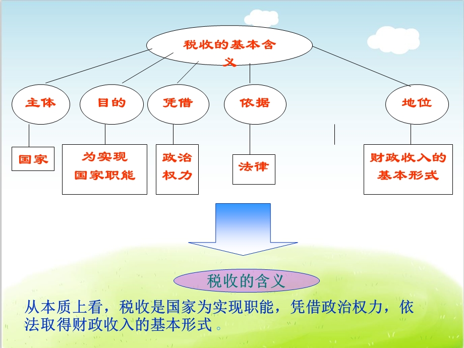 财政与税收之征税和纳税概论课件.ppt_第3页