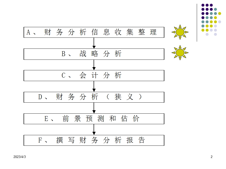 财务报表分析战略分析课件.ppt_第2页