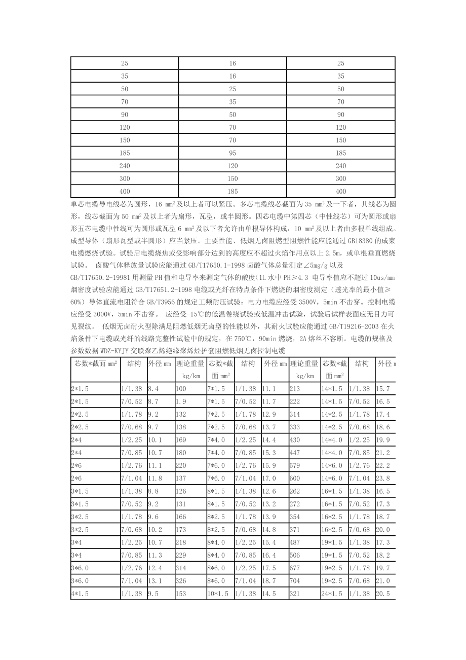 低烟无卤阻燃电缆WDZ.doc_第3页