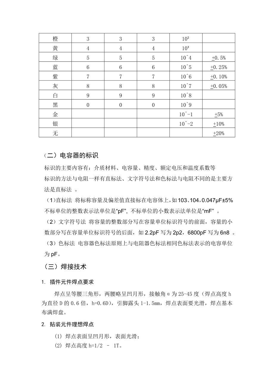 洛阳牡丹通讯 生产实习报告.doc_第3页