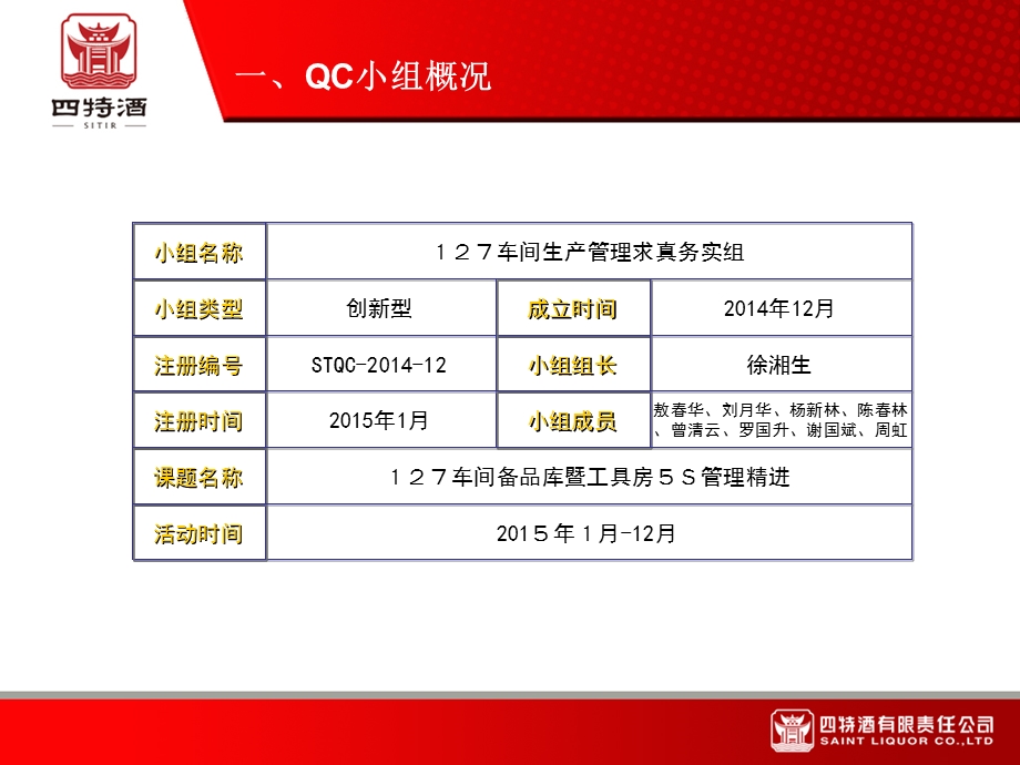 车间现场管理精进QC汇报课件.ppt_第3页