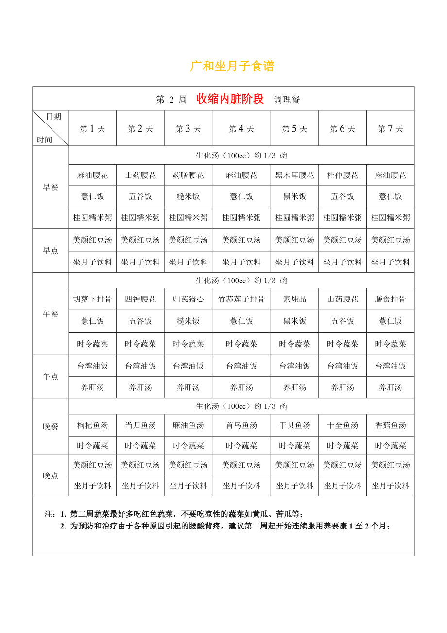 台湾广和月子餐食谱,小S月子餐餐单及详细做法.doc_第3页