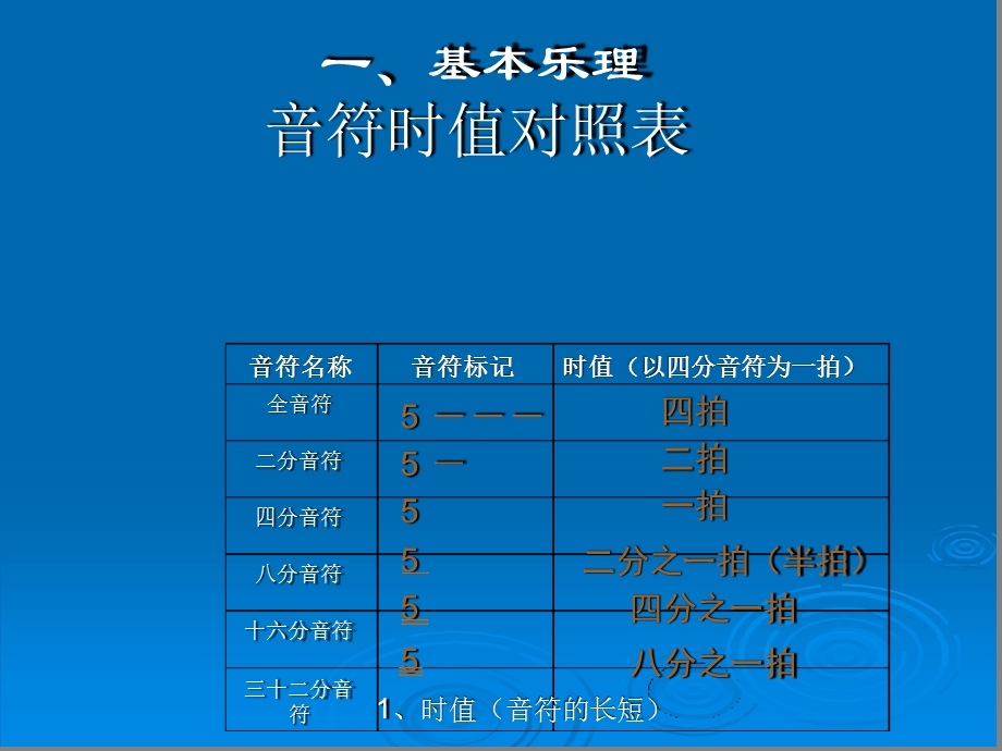 音乐节奏训练课件.ppt_第3页