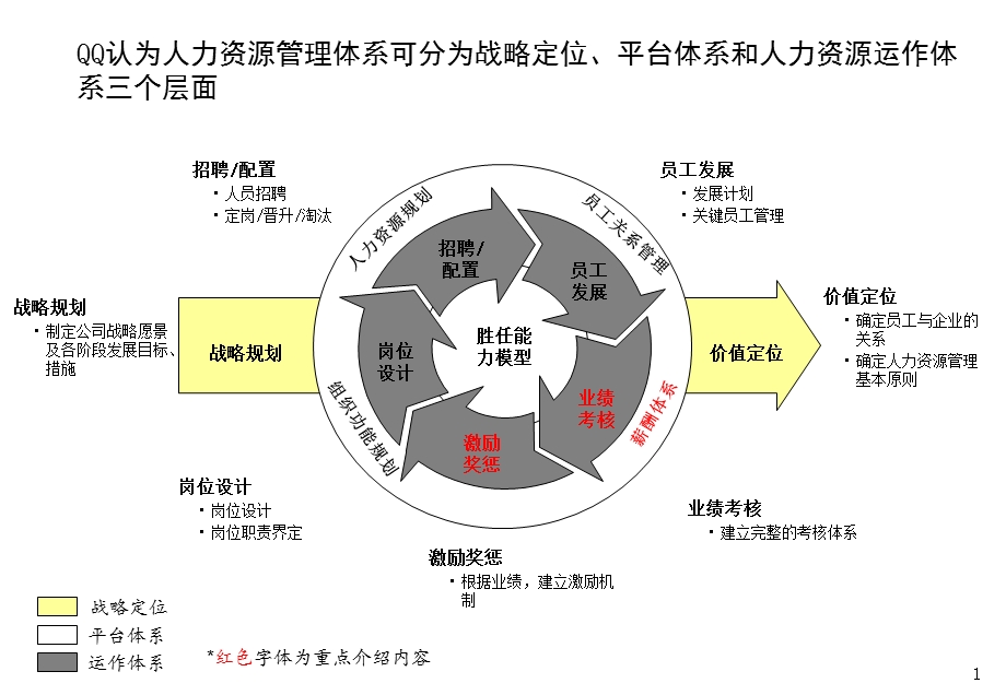 薪酬绩效咨询方法课件.pptx_第2页