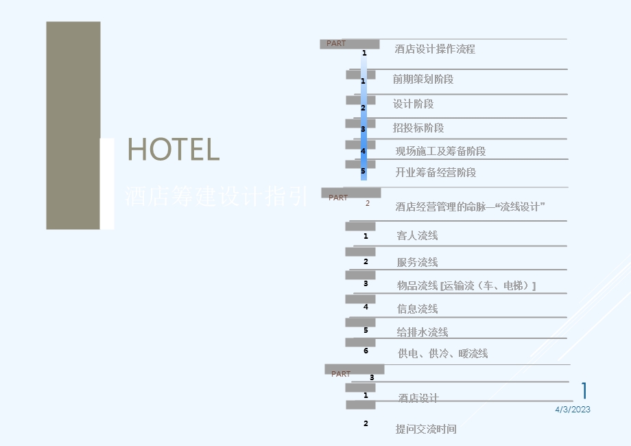 酒店管理筹建酒店筹建设计参照流程ppt课件.ppt_第1页