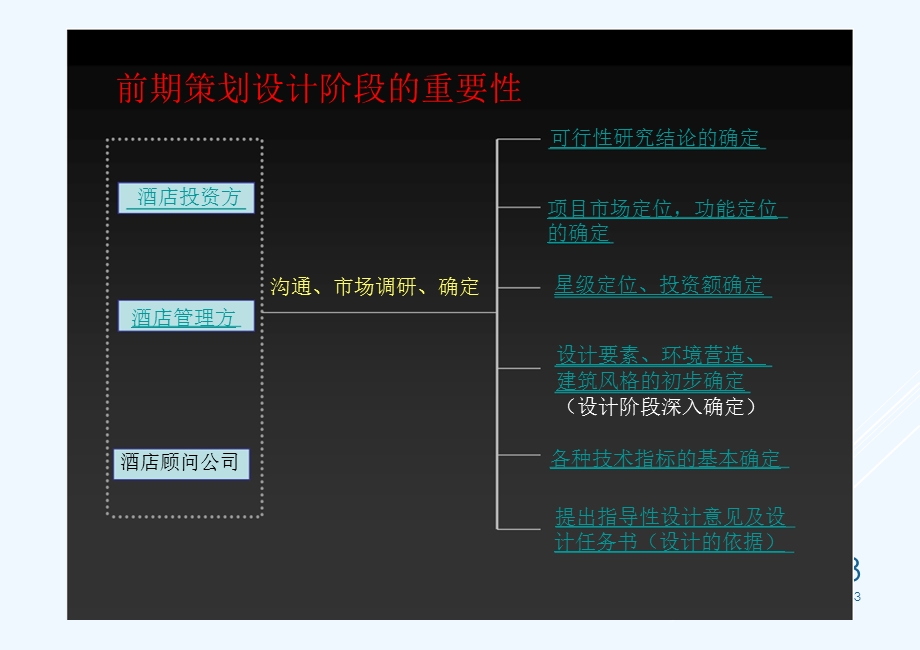 酒店管理筹建酒店筹建设计参照流程ppt课件.ppt_第3页