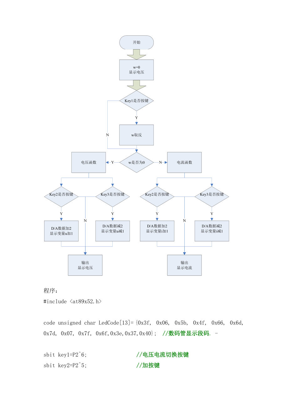 程控电压电流信号源.doc_第2页