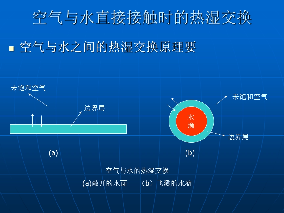 第五章空气热湿处理课件.ppt_第2页