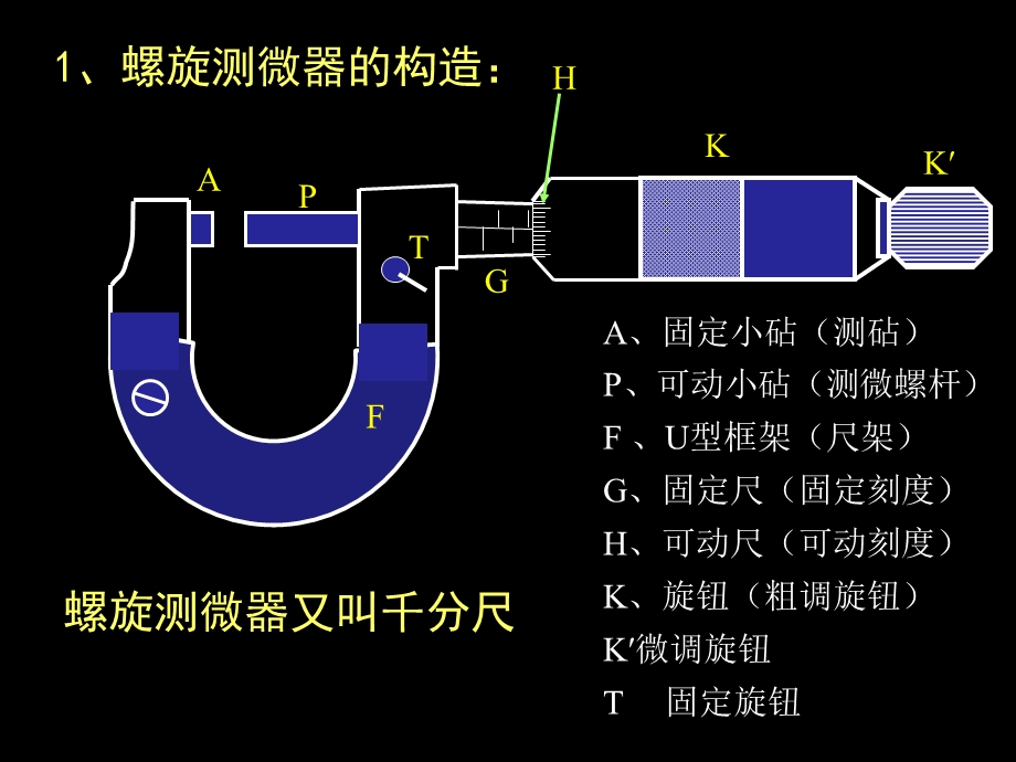 螺旋测微器的使用和读数上课用课件.ppt_第1页