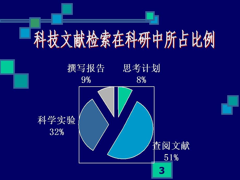 第一章 医学文献检索绪论 课件.ppt_第3页