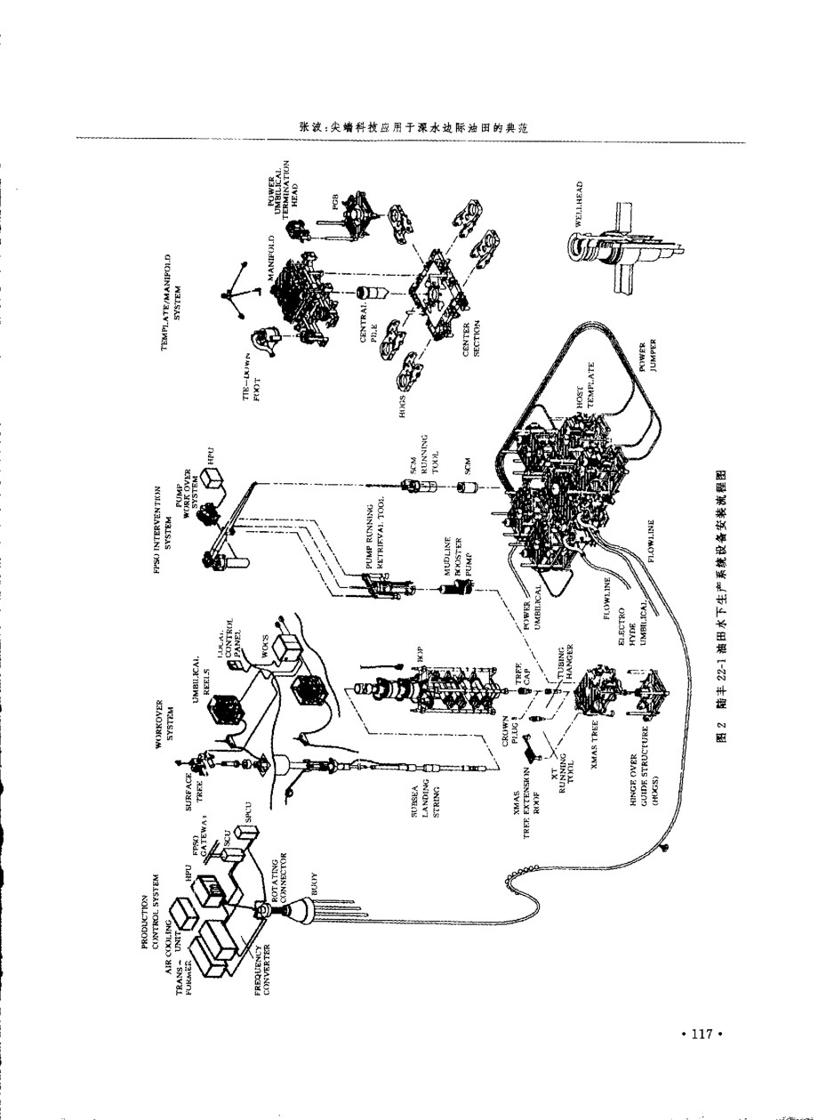 尖端科技应用于深水连际油田的典范中国海上陆丰221油田.doc_第3页