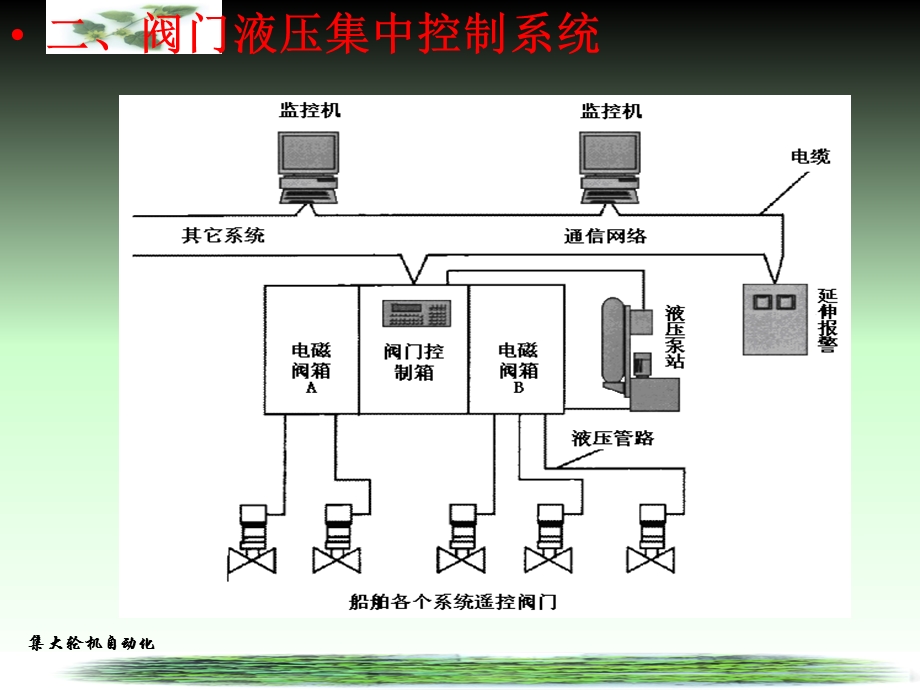 轮机自动化ppt课件第九章.ppt_第3页