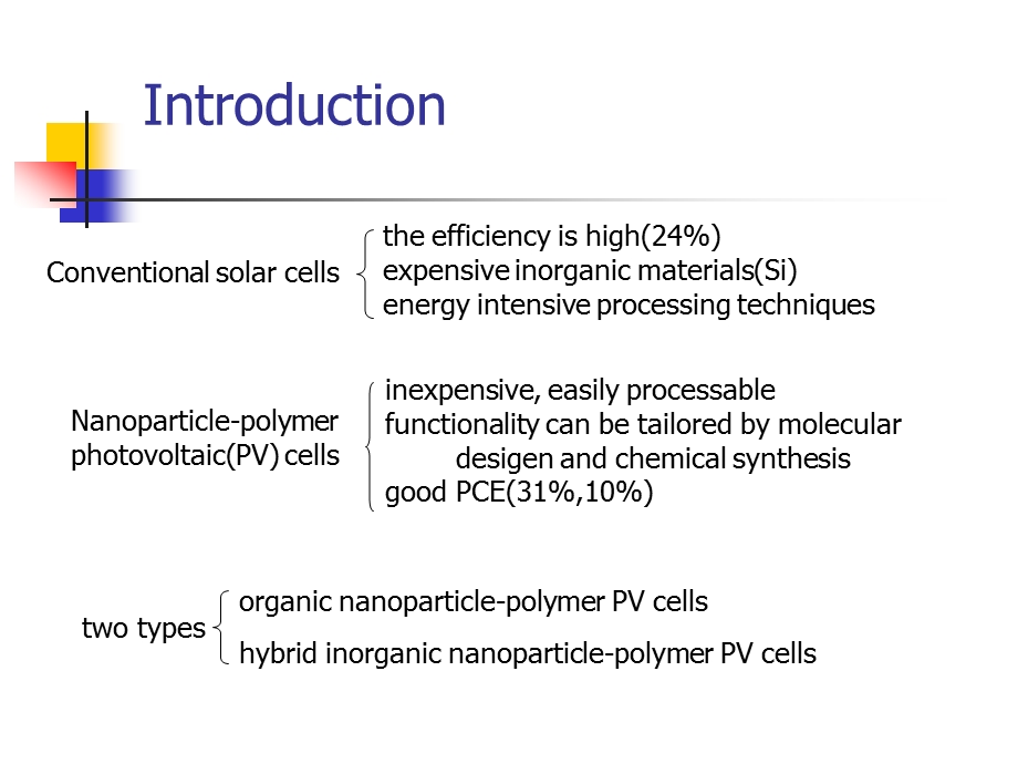 纳米粒子聚合物光伏电池课件.ppt_第2页