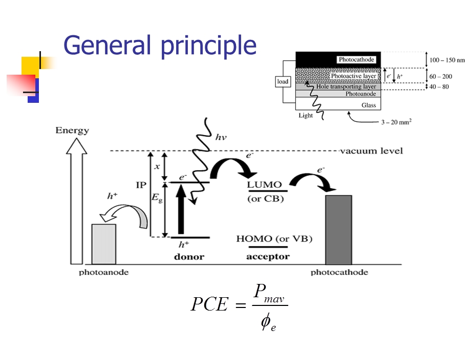 纳米粒子聚合物光伏电池课件.ppt_第3页