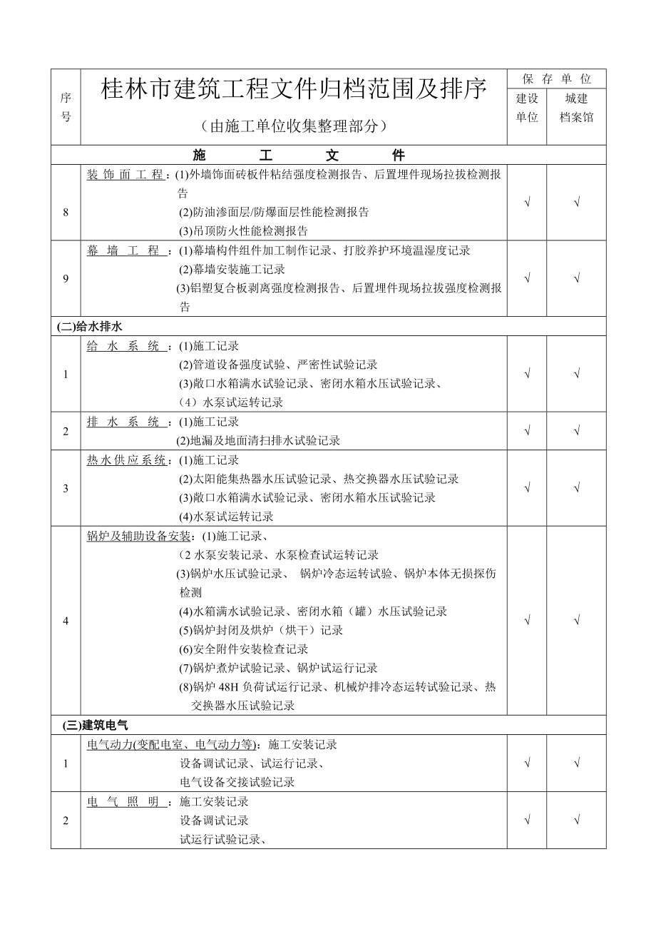 最新建筑工程资料归档文件目录整理.doc_第3页