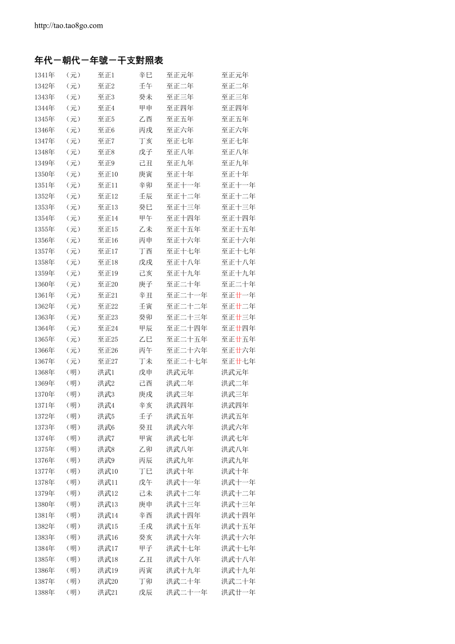 代朝代号干支对照表.doc_第1页