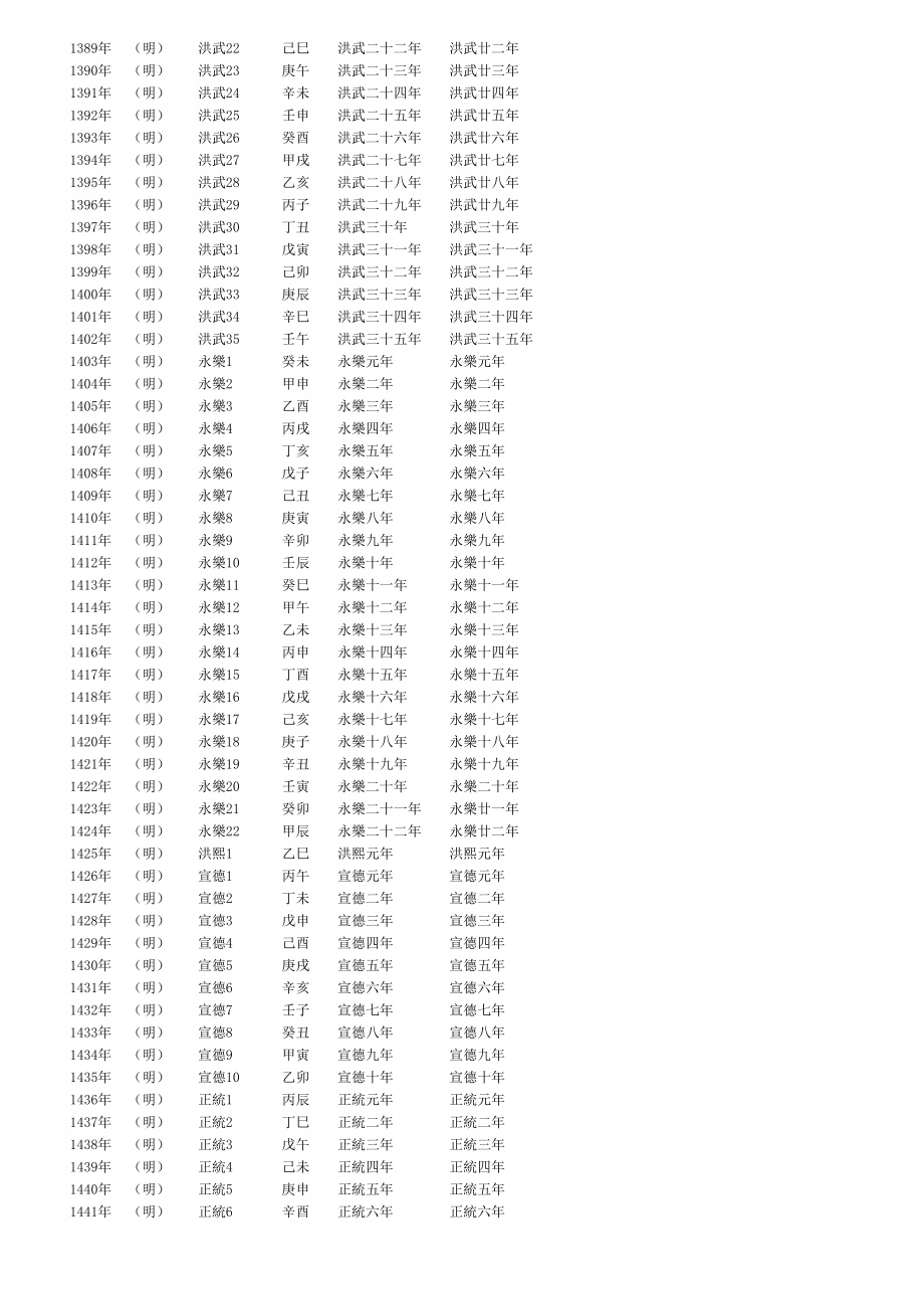 代朝代号干支对照表.doc_第2页