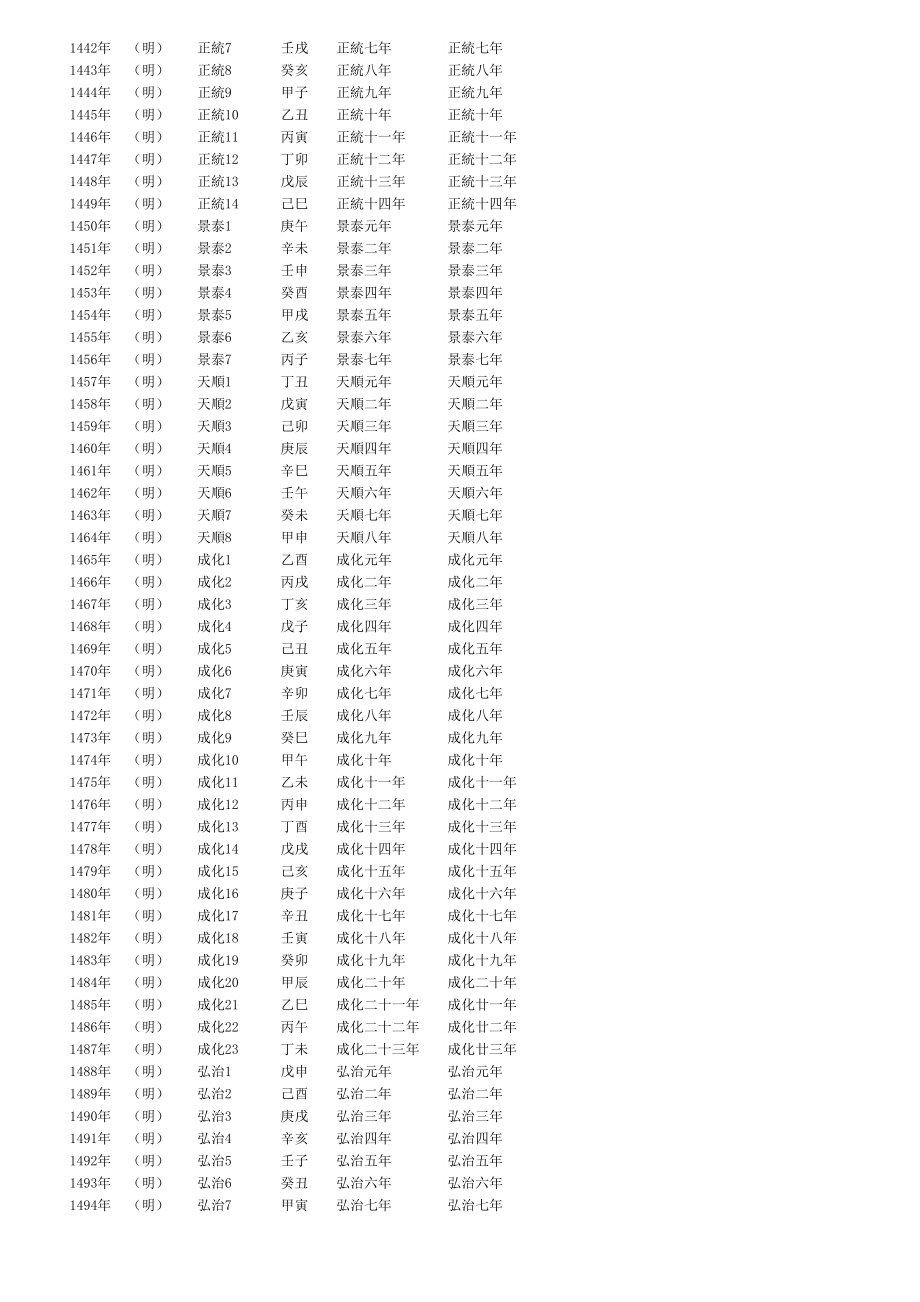 代朝代号干支对照表.doc_第3页